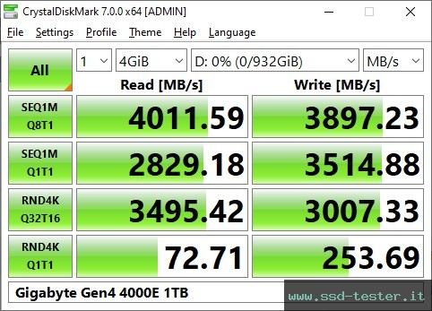 CrystalDiskMark Benchmark TEST: Gigabyte Gen4 4000E 1TB