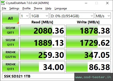 CrystalDiskMark Benchmark TEST: SSK SD321 1TB