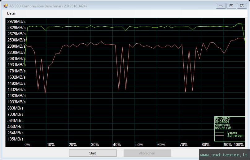 AS SSD TEST: PHIXERO P3000 1TB