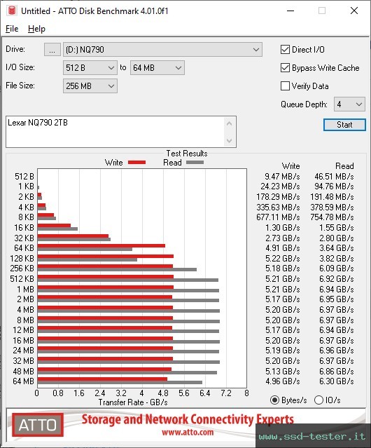 ATTO Disk Benchmark TEST: Lexar NQ790 2TB