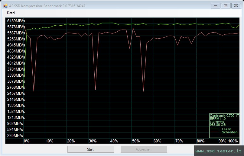 AS SSD TEST: SSK 7400 1TB