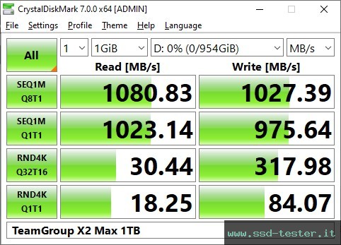 CrystalDiskMark Benchmark TEST: TeamGroup X2 Max 1TB