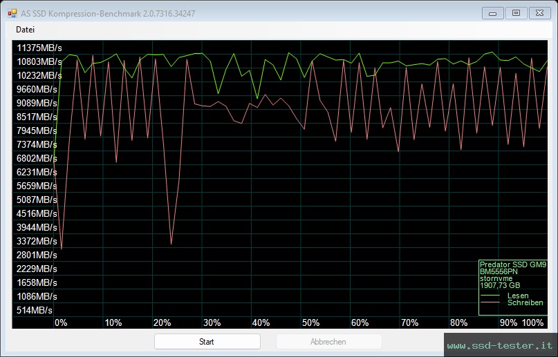 AS SSD TEST: Acer Predator GM9 2TB