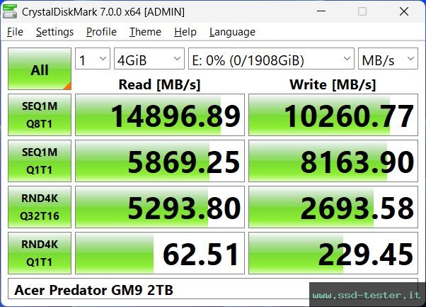 CrystalDiskMark Benchmark TEST: Acer Predator GM9 2TB