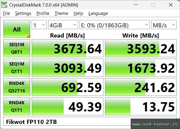 CrystalDiskMark Benchmark TEST: Fikwot FP110 2TB