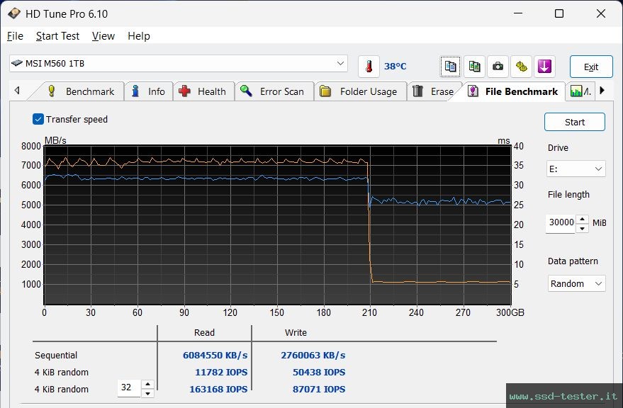 HD Tune Test di resistenza TEST: MSI SPATIUM M560 1TB