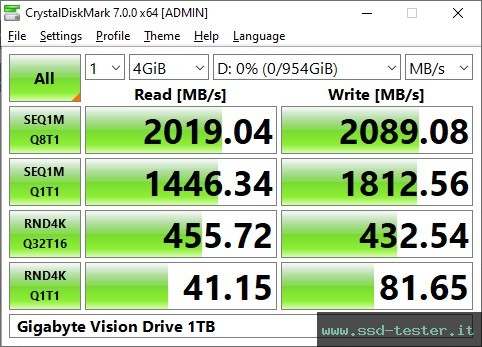 CrystalDiskMark Benchmark TEST: Gigabyte Vision Drive 1TB