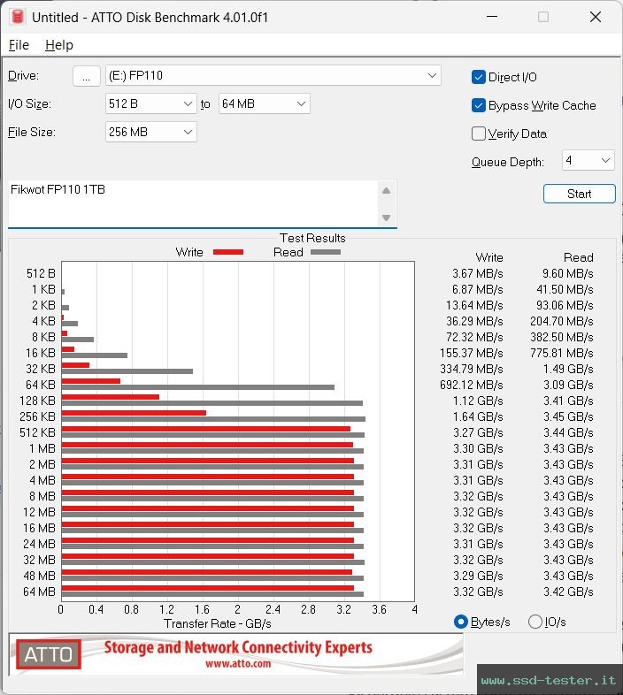 ATTO Disk Benchmark TEST: Fikwot FP110 1TB