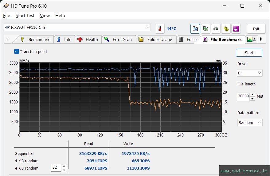 HD Tune Test di resistenza TEST: Fikwot FP110 1TB