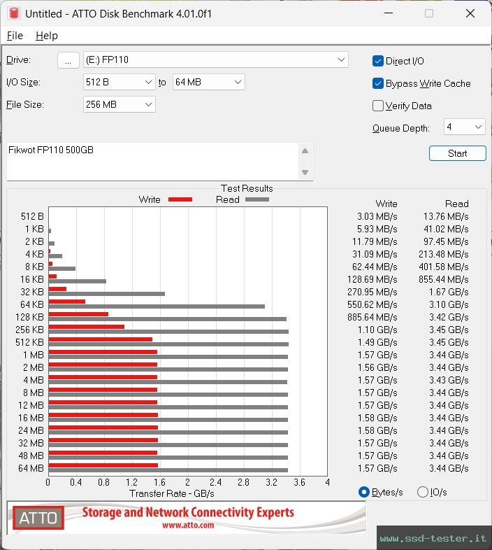 ATTO Disk Benchmark TEST: Fikwot FP110 500GB