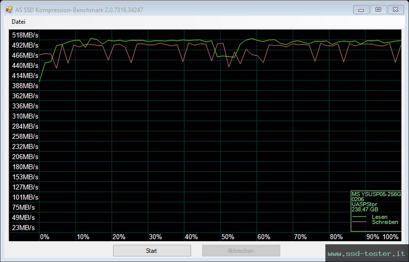 AS SSD TEST: MOVE SPEED SP05 256GB