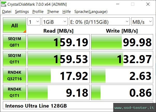 CrystalDiskMark Benchmark TEST: Intenso Ultra Line 128GB