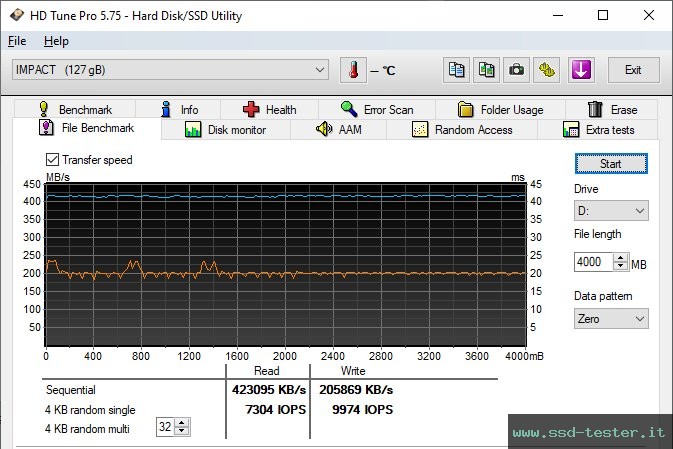 HD Tune Test di resistenza TEST: Mushkin Impact 128GB
