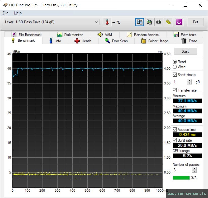HD Tune TEST: Lexar Jumpdrive S47 128GB