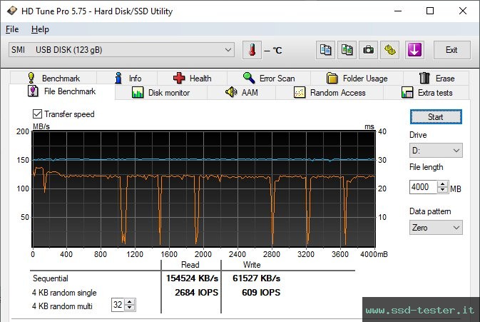 HD Tune Test di resistenza TEST: XLYNE Wave 128GB