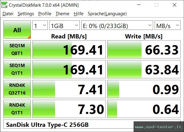 CrystalDiskMark Benchmark TEST: SanDisk Ultra Type-C 256GB