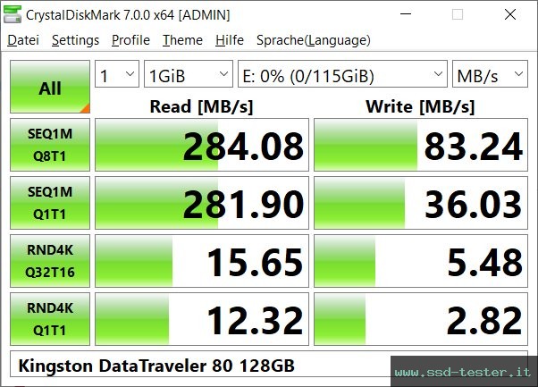 CrystalDiskMark Benchmark TEST: Kingston DataTraveler 80 128GB