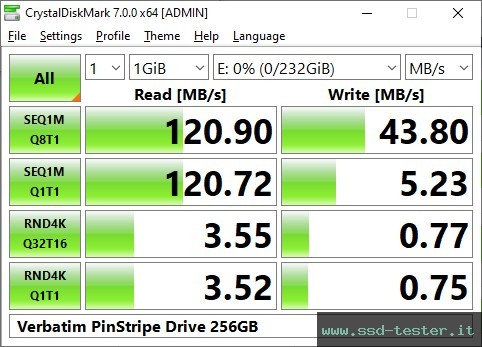 CrystalDiskMark Benchmark TEST: Verbatim PinStripe Drive 256GB