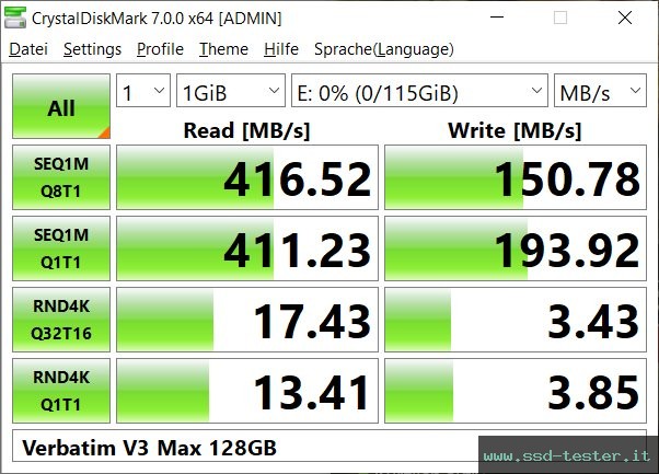 CrystalDiskMark Benchmark TEST: Verbatim V3 Max 128GB