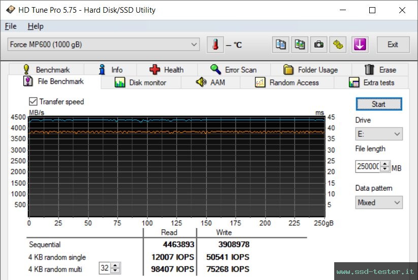 HD Tune Test di resistenza TEST: Corsair MP600 1TB