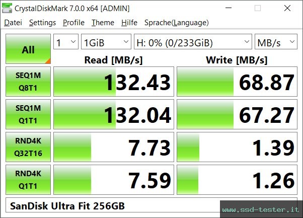 CrystalDiskMark Benchmark TEST: SanDisk Ultra Fit 256GB