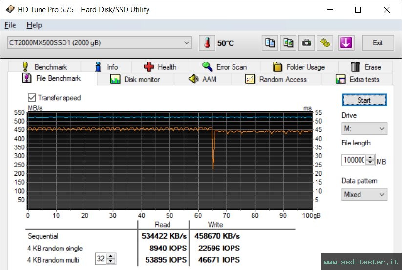 HD Tune Test di resistenza TEST: Crucial MX500 2TB