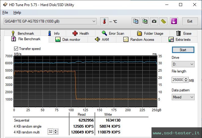 HD Tune Test di resistenza TEST: Gigabyte Aorus 7000s 1TB