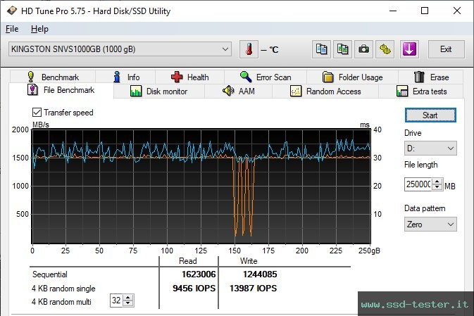 HD Tune Test di resistenza TEST: Kingston NV1 1TB