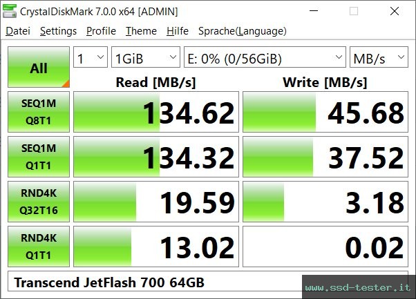 CrystalDiskMark Benchmark TEST: Transcend JetFlash 700 64GB