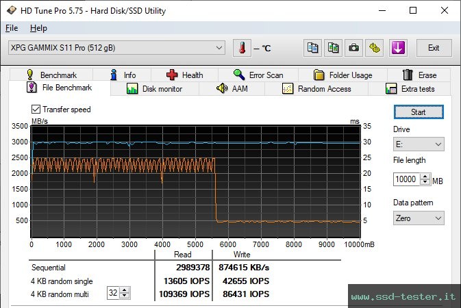 HD Tune Test di resistenza TEST: ADATA XPG Gammix S11 Pro 512GB