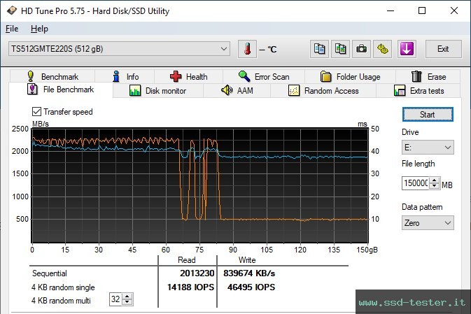 HD Tune Test di resistenza TEST: Transcend 220S 512GB