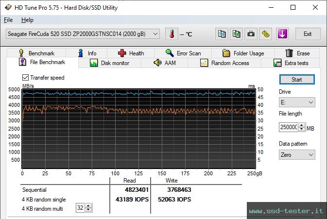 HD Tune Test di resistenza TEST: Seagate FireCuda 520 2TB