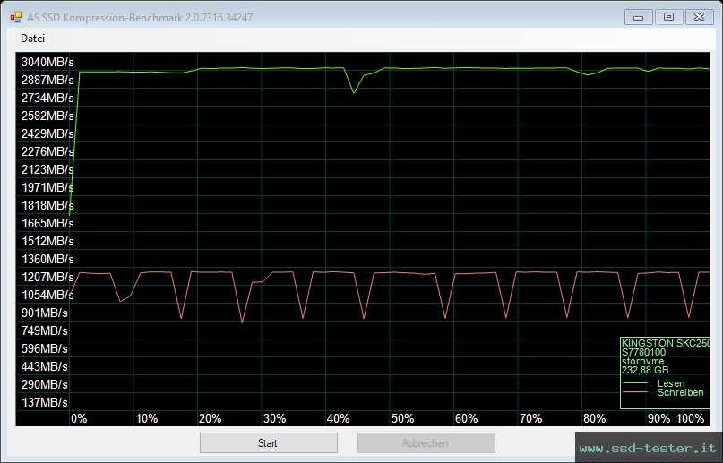 AS SSD TEST: Kingston KC2500 250GB