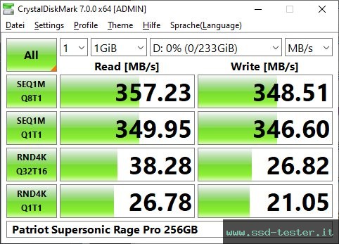 CrystalDiskMark Benchmark TEST: Patriot Supersonic Rage Pro 256GB