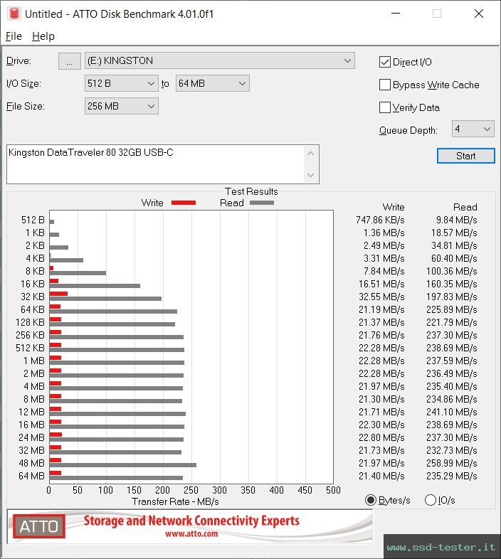 ATTO Disk Benchmark TEST: Kingston DataTraveler 80 32GB