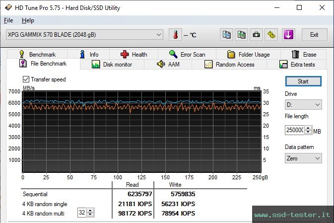 HD Tune Test di resistenza TEST: ADATA XPG Gammix S70 Blade 2TB