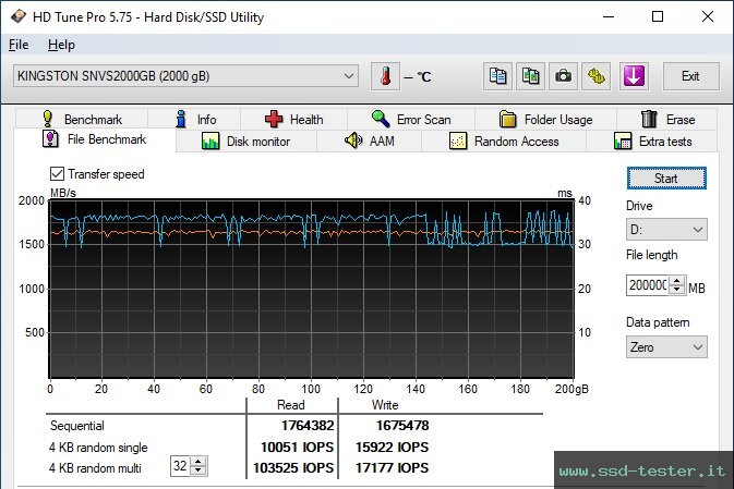 HD Tune Test di resistenza TEST: Kingston NV1 2TB