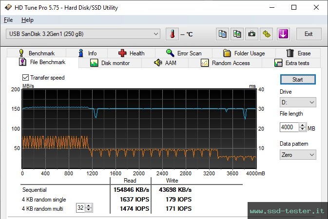 HD Tune Test di resistenza TEST: SanDisk Ultra Luxe 256GB