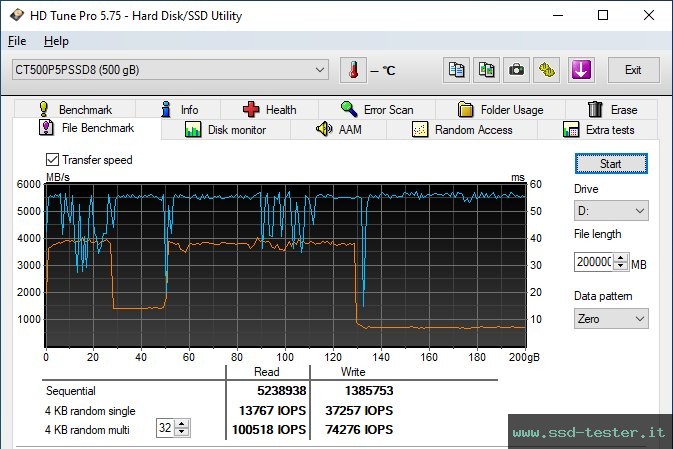 HD Tune Test di resistenza TEST: Crucial P5 Plus 500GB