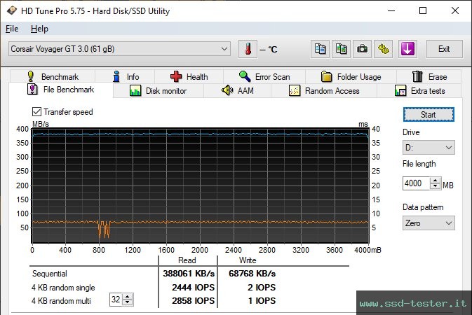 HD Tune Test di resistenza TEST: Corsair Flash Voyager GT 64GB