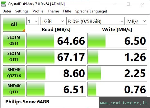 CrystalDiskMark Benchmark TEST: Philips Snow 64GB