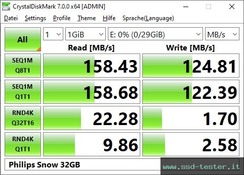 CrystalDiskMark Benchmark TEST: Philips Snow 32GB