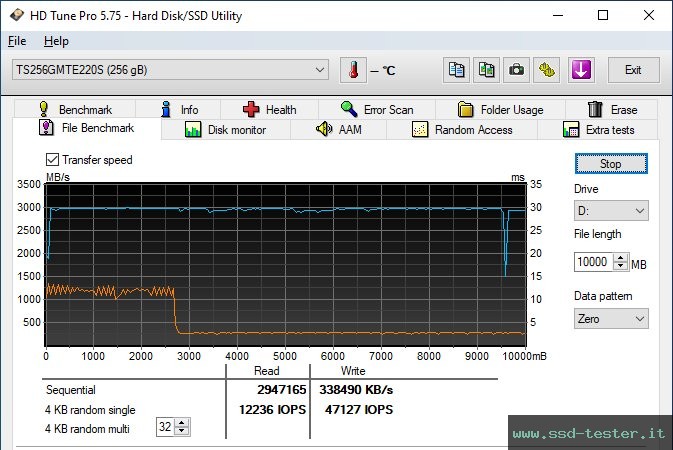 HD Tune Test di resistenza TEST: Transcend 220S 256GB