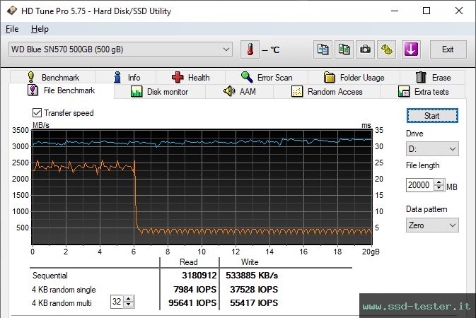 HD Tune Test di resistenza TEST: Western Digital WD Blue SN570 500GB