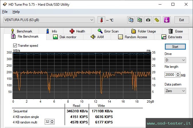 HD Tune Test di resistenza TEST: Mushkin Ventura Plus 64GB