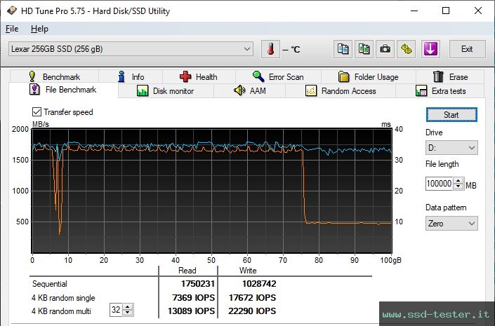HD Tune Test di resistenza TEST: Lexar NM620 256GB