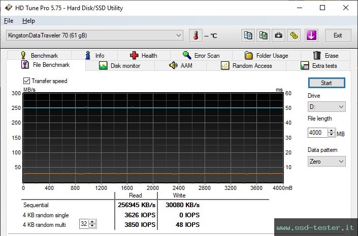 HD Tune Test di resistenza TEST: Kingston DataTraveler 70 64GB