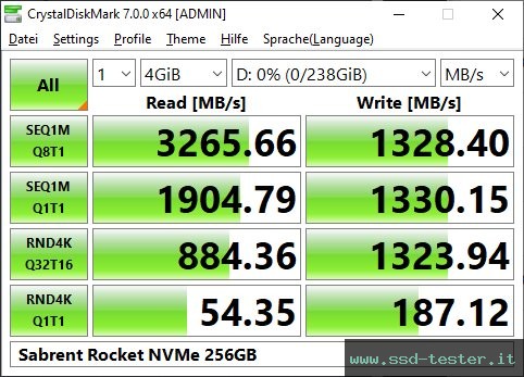 CrystalDiskMark Benchmark TEST: Sabrent Rocket NVMe 256GB