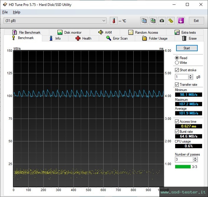 HD Tune TEST: Patriot Supersonic Rage Lite 32GB