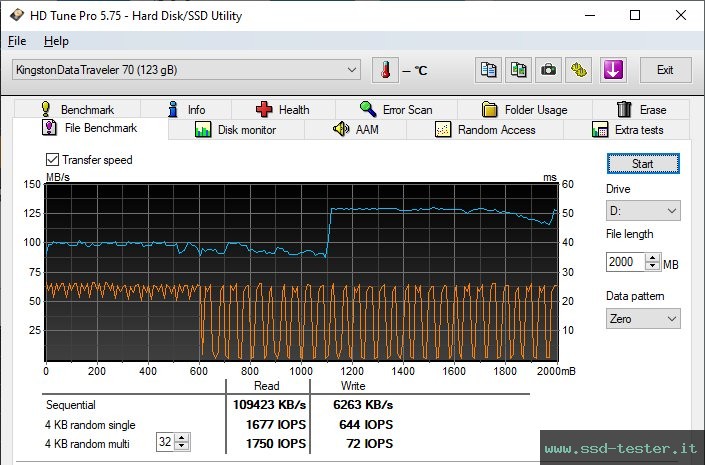 HD Tune Test di resistenza TEST: Kingston DataTraveler 70 128GB